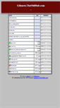 Mobile Screenshot of gilsnow.theolddub.com